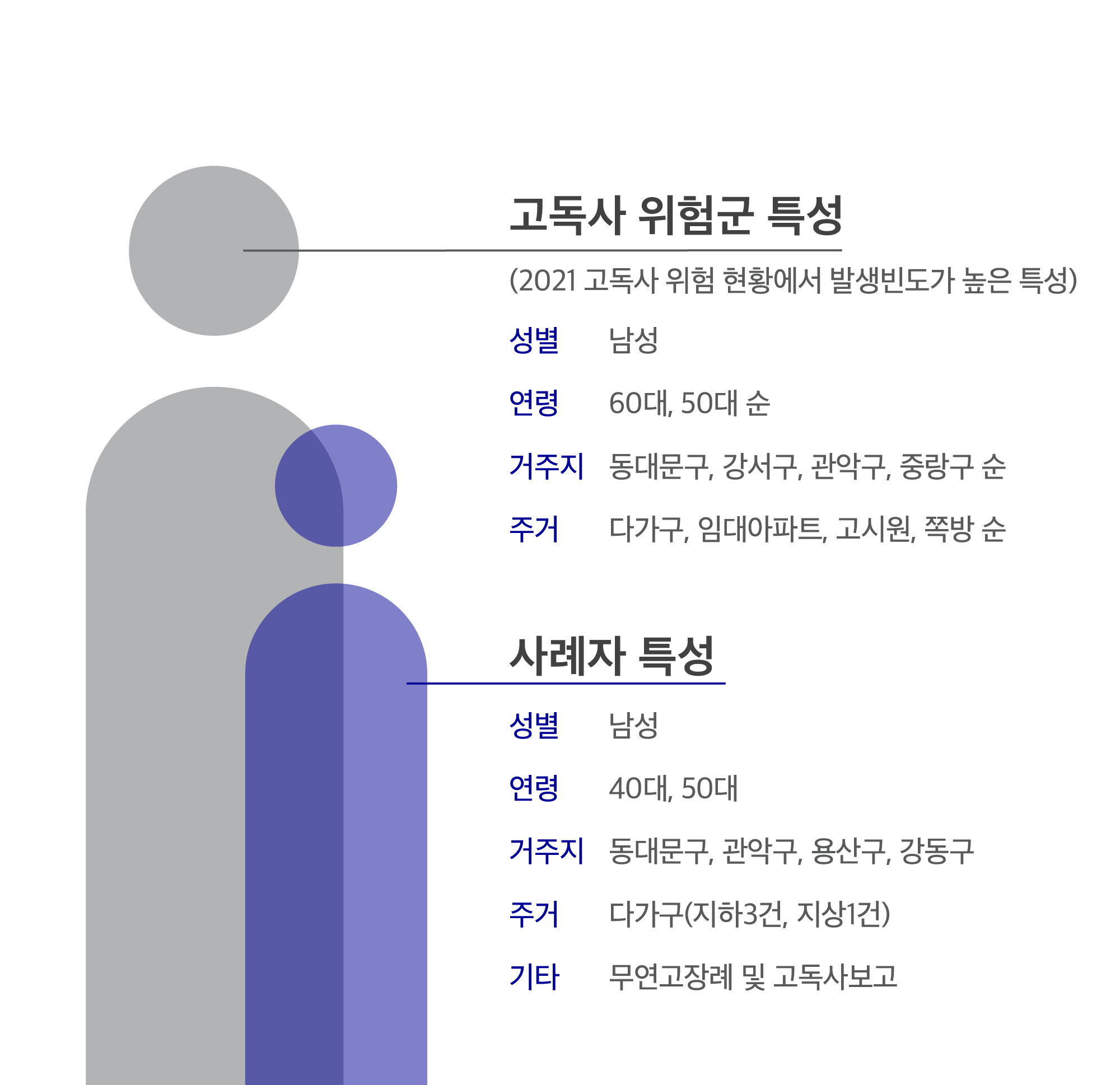 사례자선정