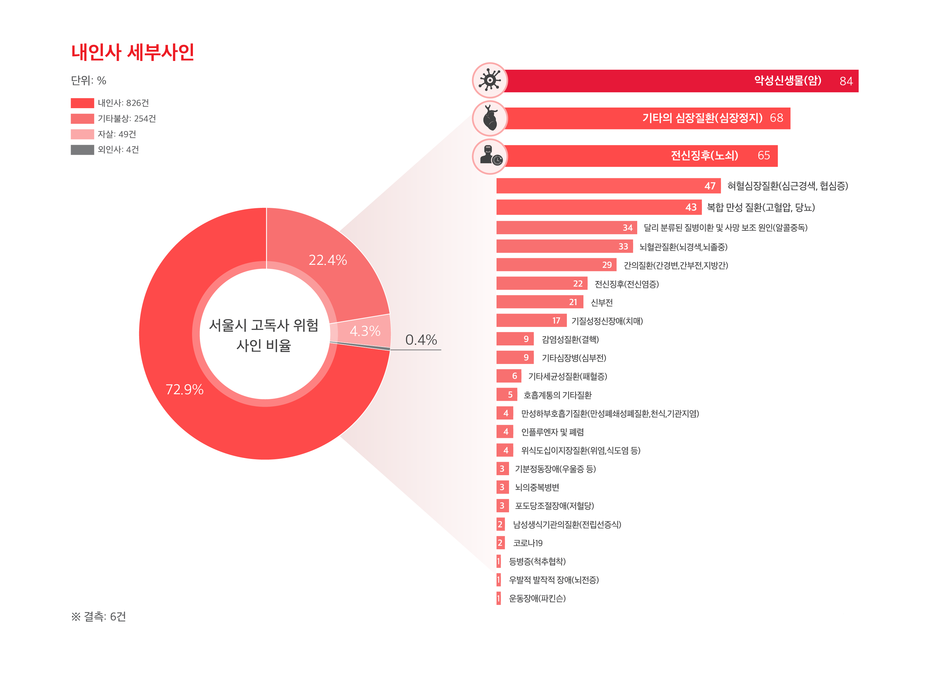 사인1