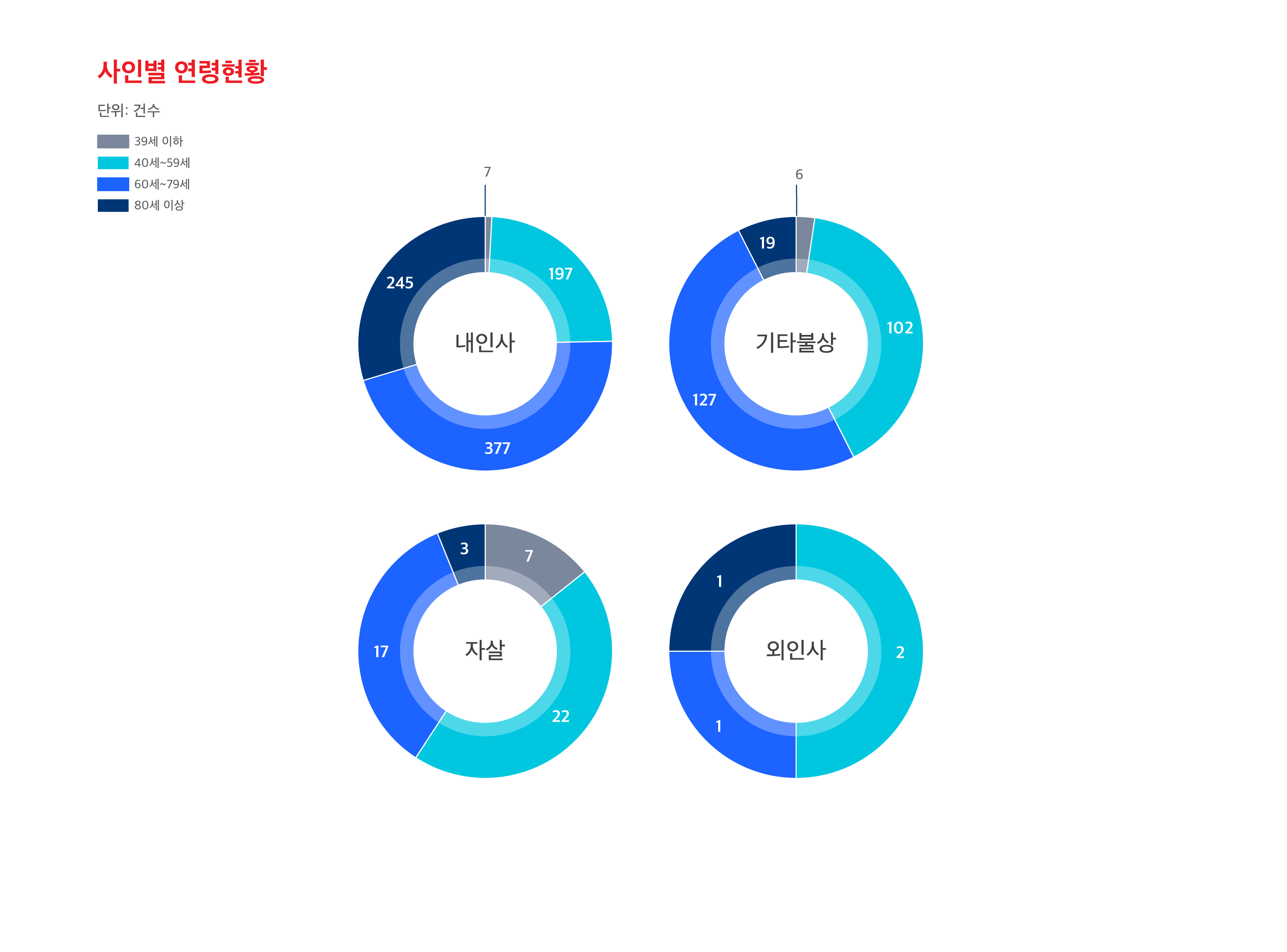 사인2